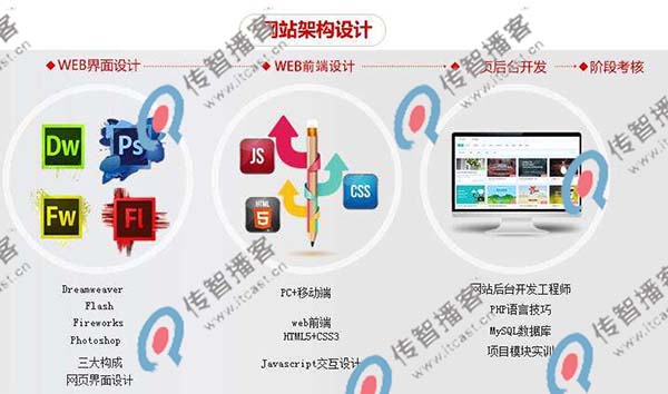 web前端哪個培訓機構好