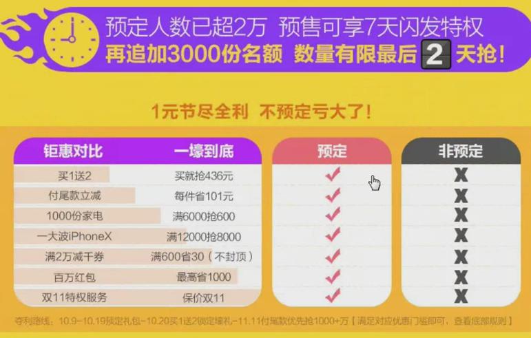 電商運(yùn)營，雙11