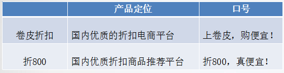 產品經理