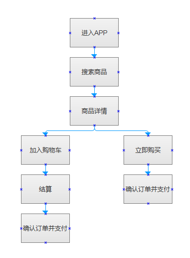 產品經理