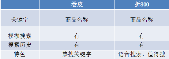 產品經理