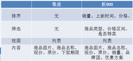 產品經理