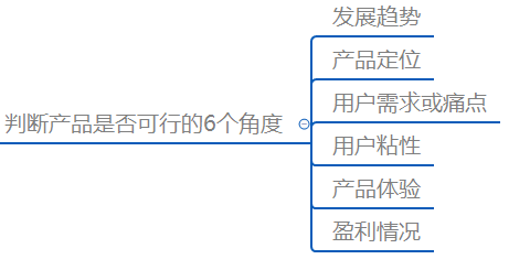 產品經(jīng)理培訓