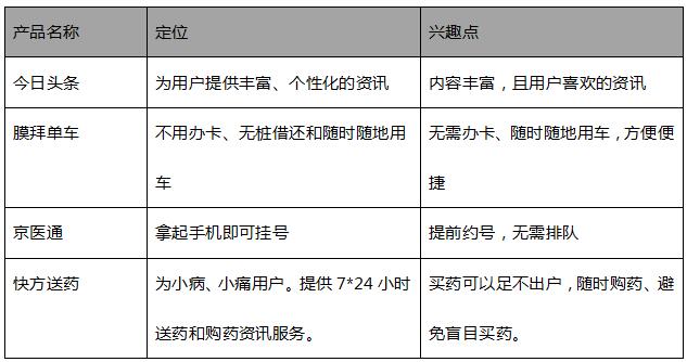 產品經(jīng)理培訓