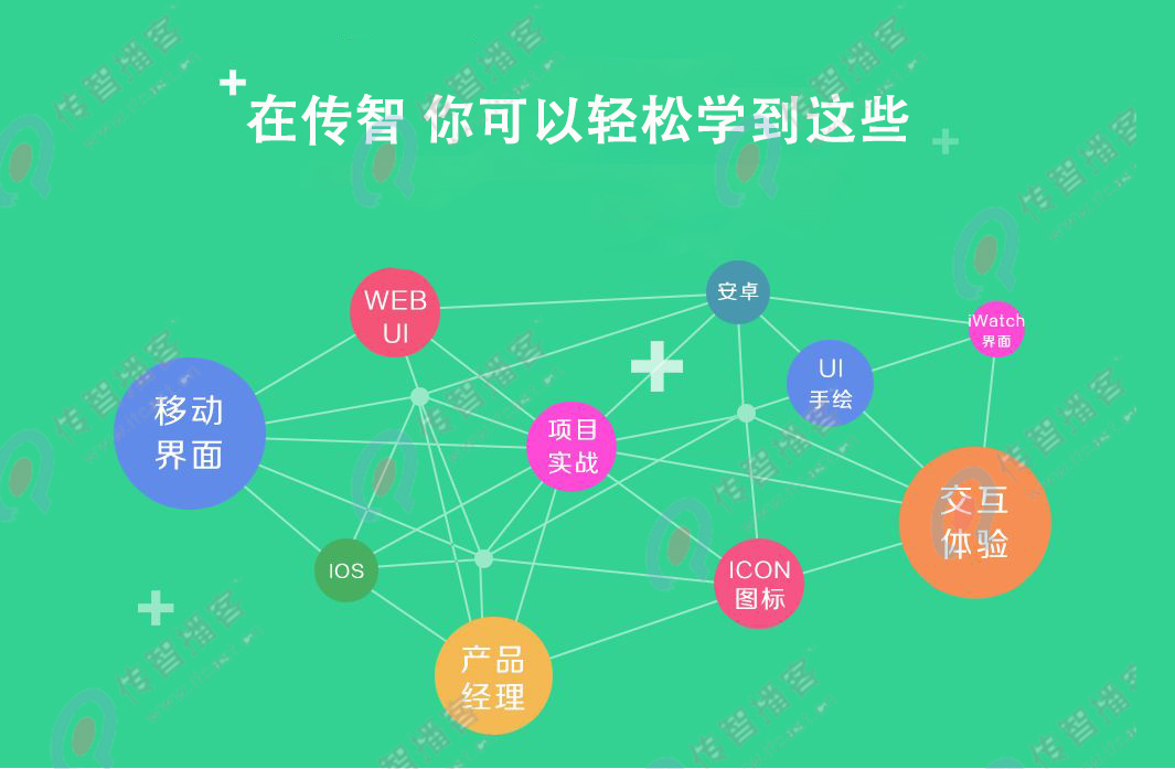 web前端開發(fā)自學還是培訓