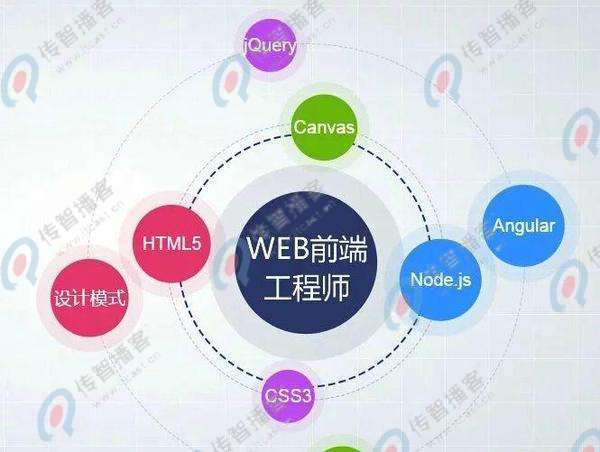 web前端開發(fā)哪家培訓(xùn)機構(gòu)好