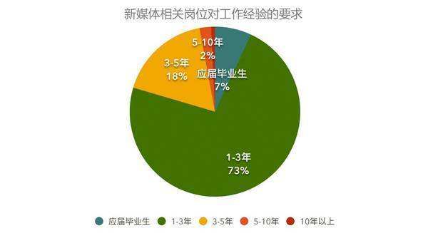 想做新媒體運營需要具備那些能力？