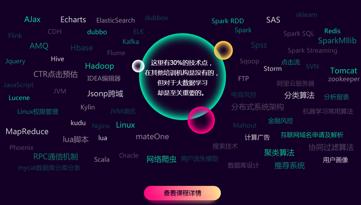 大數(shù)據(jù)培訓(xùn)后好就業(yè)嗎？