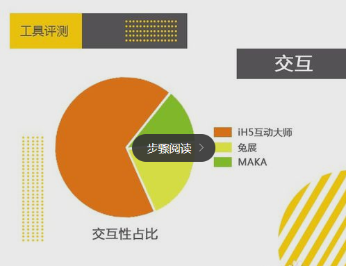 ih5沒maka好？