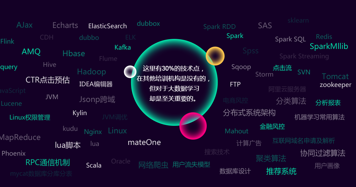 大數(shù)據(jù)培訓(xùn)0基礎(chǔ)可以嗎？