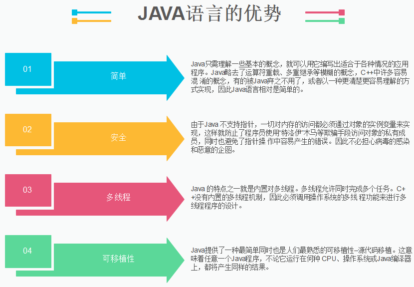 java有那些優(yōu)勢(shì)？