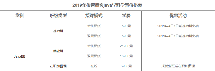 JAVa工程師培訓費用大概是多少錢