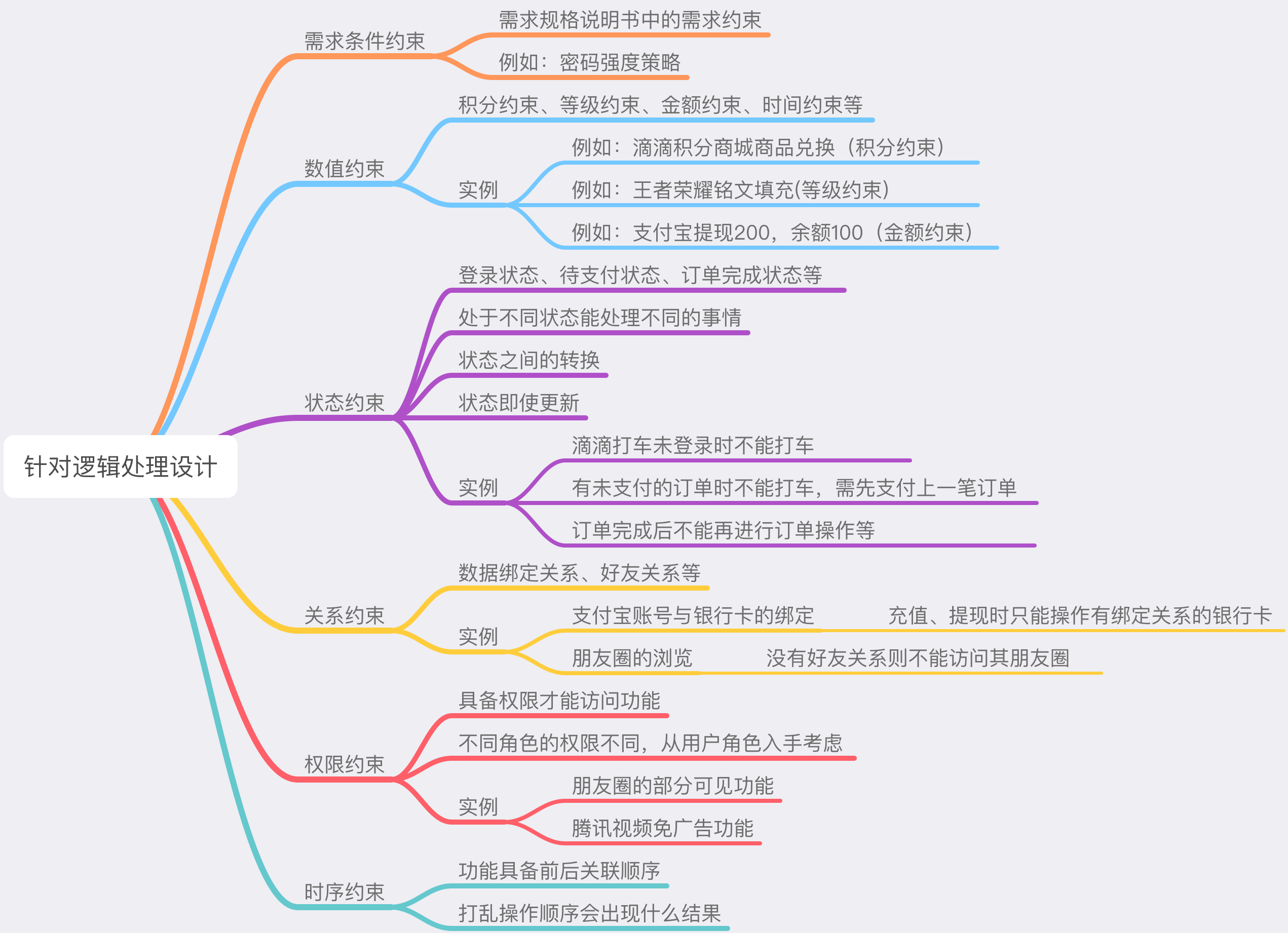 軟件測試的流程都有那些？