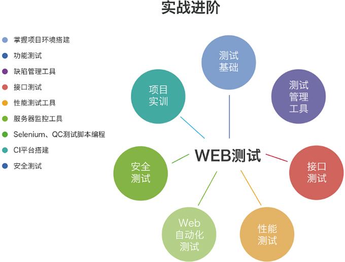 學(xué)軟件測(cè)試難嗎？自學(xué)好學(xué)嗎？