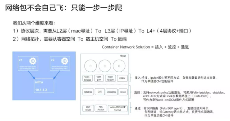 k8s入門網(wǎng)絡(luò)進階03