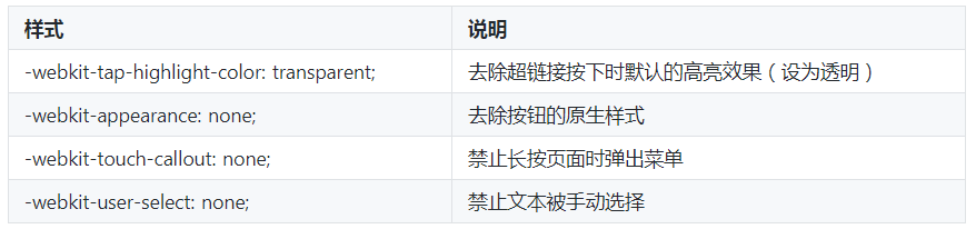 移動端網(wǎng)頁設置特殊樣式