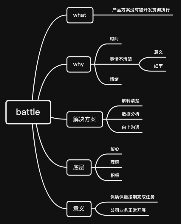 開發(fā)團(tuán)隊不配合的原因