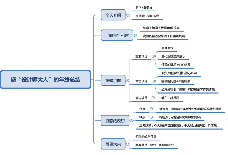 年終總結04