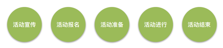 運營-精細(xì)化思維