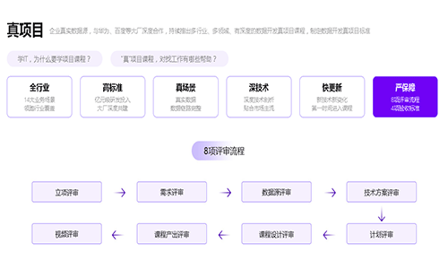 Python培訓(xùn)貴嗎？