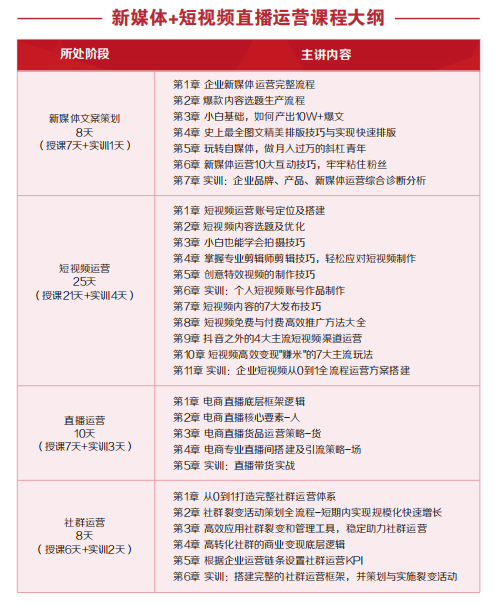 黑馬程序員新媒體+短視頻運(yùn)營培訓(xùn)