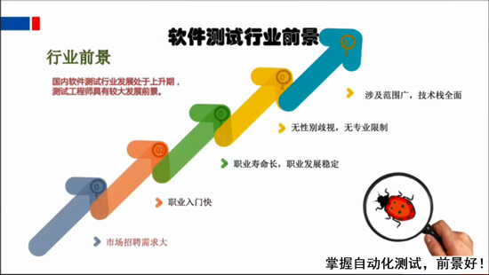 自動(dòng)化測(cè)試常見技術(shù)有哪些
