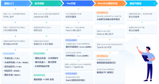 web前端是做什么的？