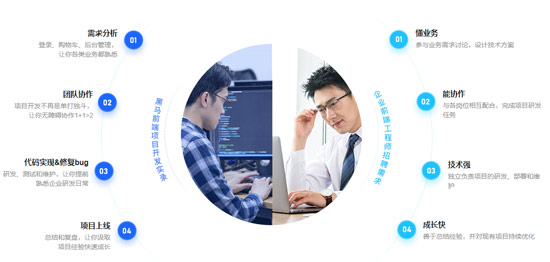 web前端學習應該注意哪些細節(jié)？給新手的建議