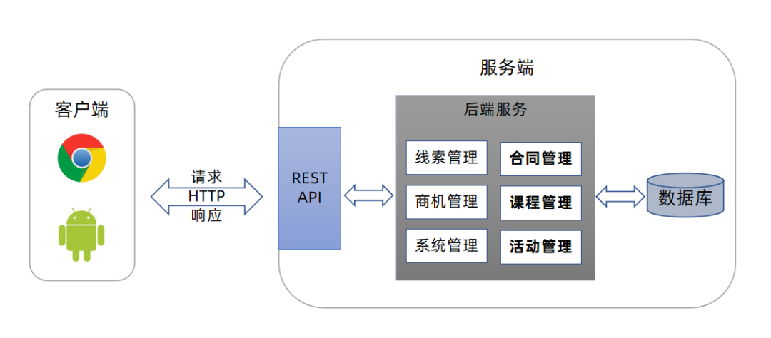 測(cè)試框架