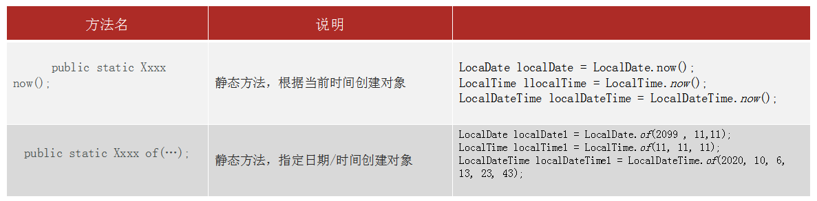 構建對象