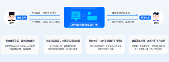 java培訓(xùn)班報(bào)哪個(gè)好？