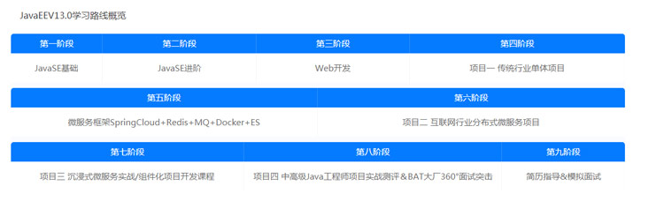 Java培訓(xùn)機(jī)構(gòu)哪里教的好？