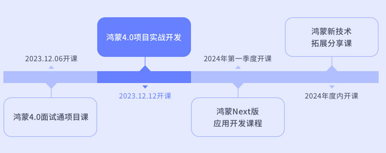 鴻蒙開發(fā)培訓為什么選傳智教育？