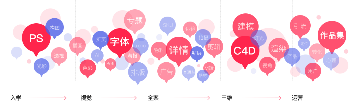 電商視覺設(shè)計(jì)學(xué)起來難嗎？