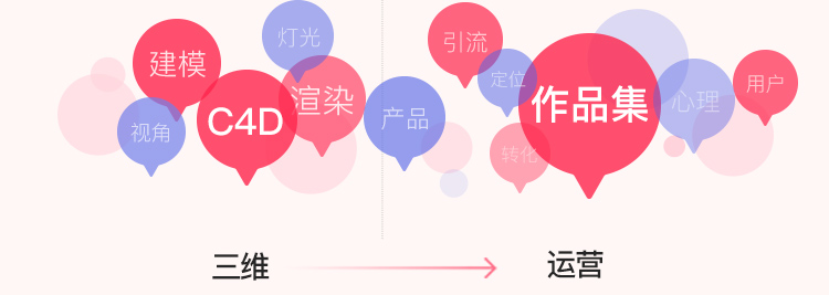 電商視覺設計運營要掌握什么？